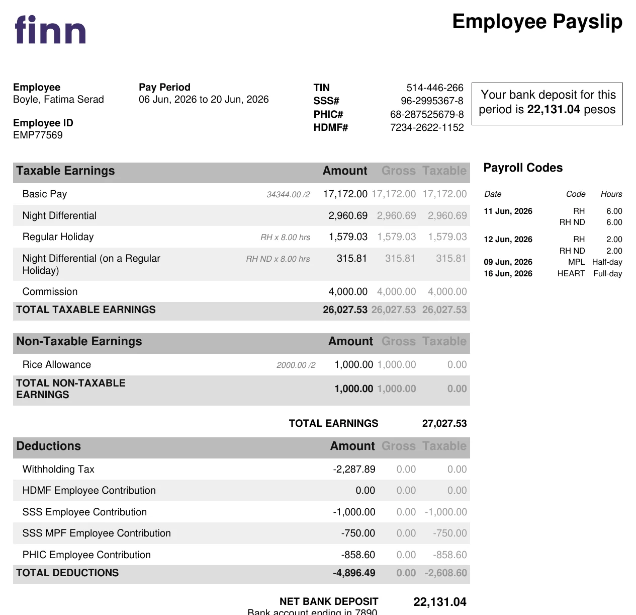 A Finn employee payslip showing taxable and non-taxable earnings, statutory deductions, payroll codes with hours, and the net bank deposit